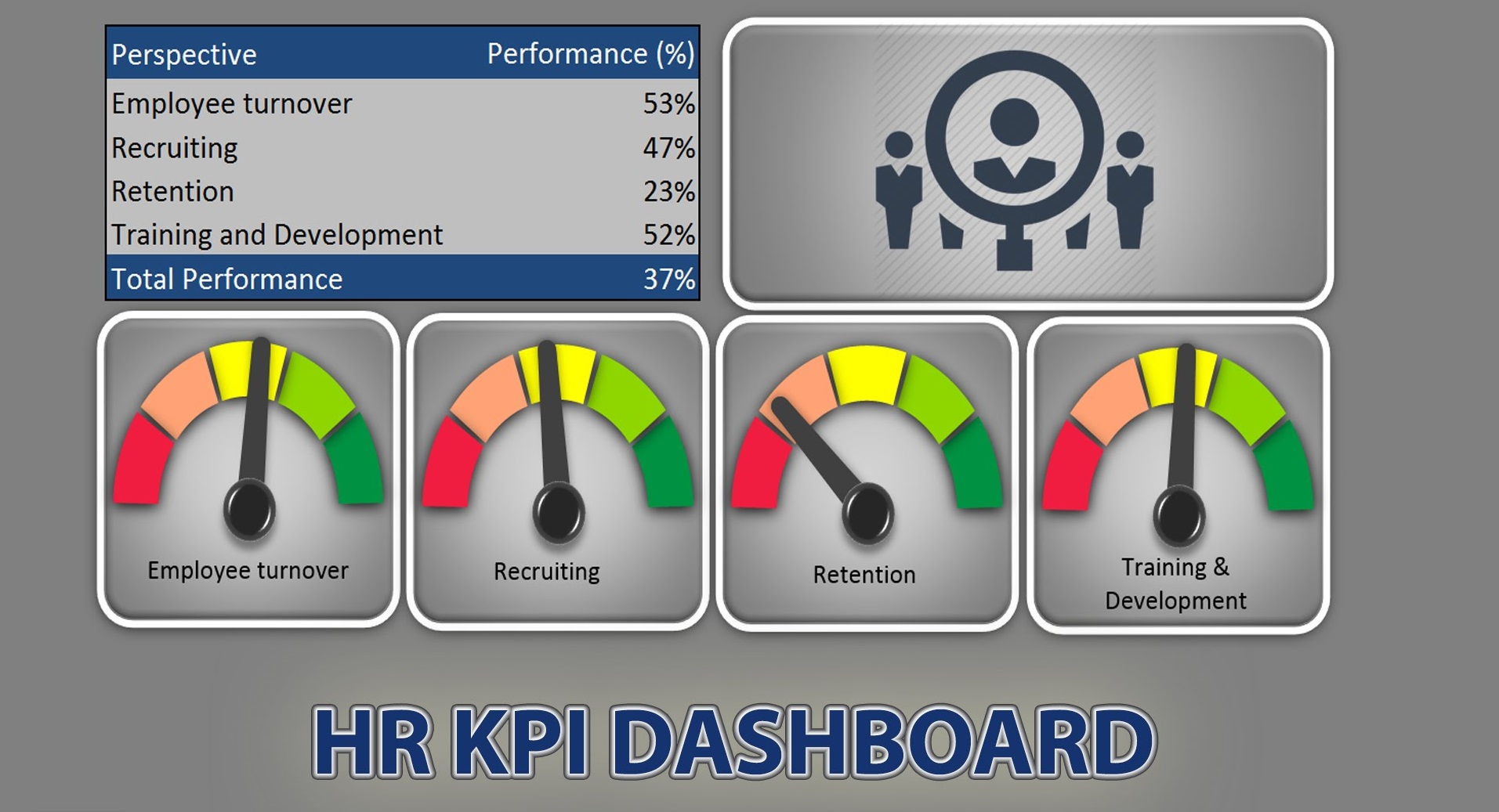 mẫu kpi cho từng phòng ban và cá nhân